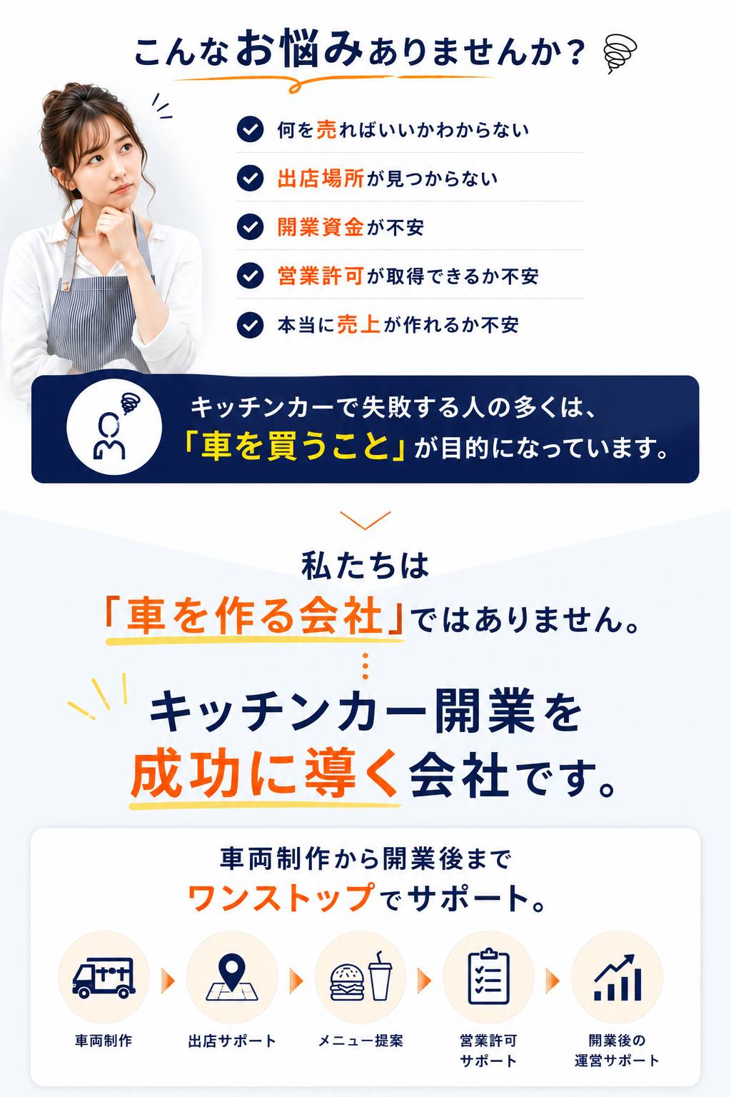 キッチンカー販売・開業支援